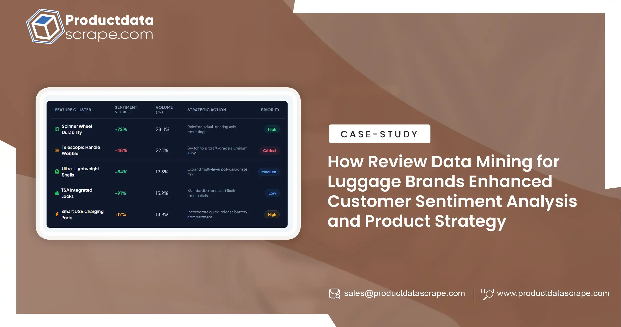 How We Enabled a Beauty Brand to Scrape Shoppers Drug Mart Beauty Products Data for Market Trend Analysis 